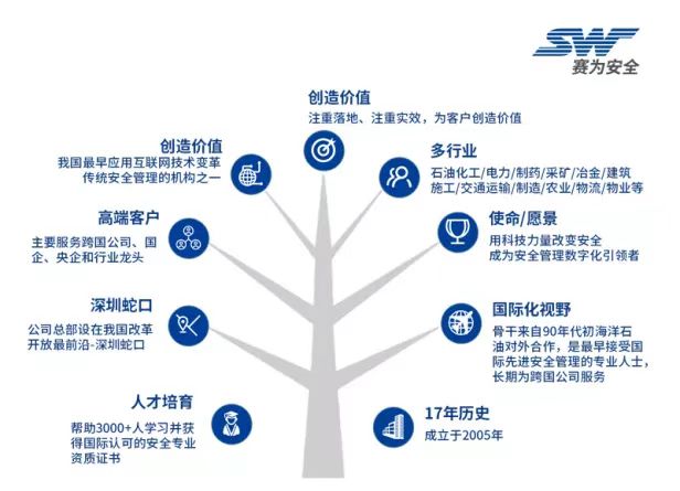 2022中國海洋經(jīng)濟博覽會，賽為安全與您不見不散~