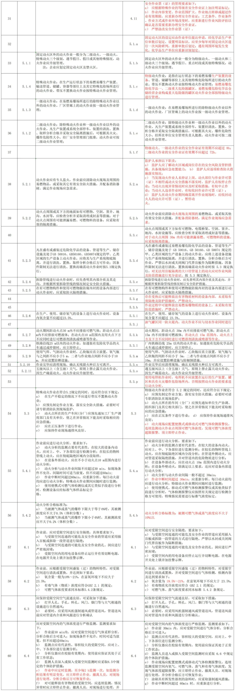 化學品安全生產(chǎn)
