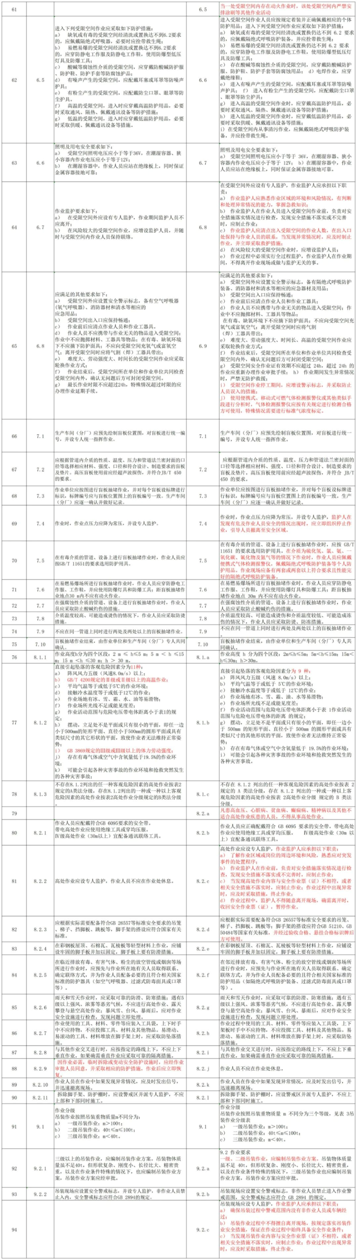 化學品安全生產(chǎn)