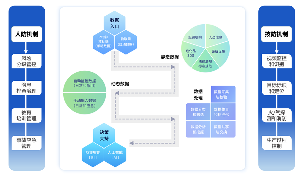 賽為安全-工業(yè)互聯(lián)網(wǎng)+?；踩a(chǎn)智能化整體解決方案02