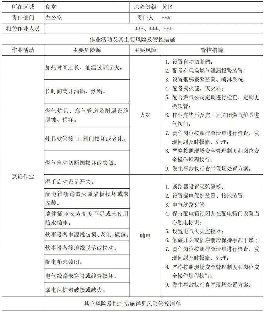 安全風(fēng)險(xiǎn)分級管控
